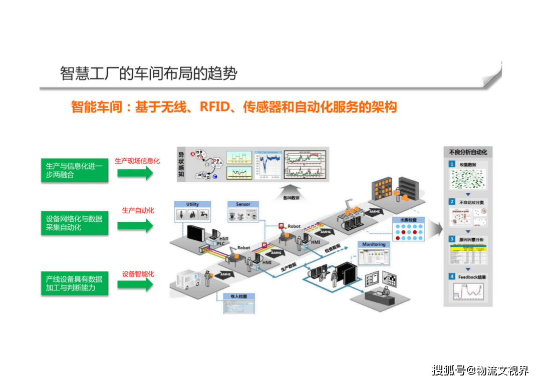 智能制造智慧工廠整體解決方案 物流、技術(shù)裝備與服務的融合創(chuàng)新
