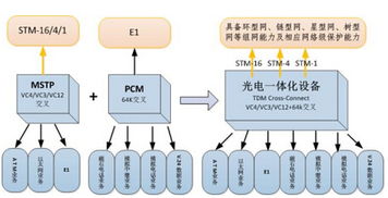 新型光電一體化設備在電力通信網應用的探討