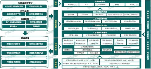 木鏈科技 入選工信部試點示范名單，夯實工業互聯網安全防線